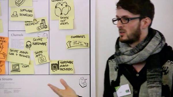 Introduction to the Business Modell Canvas