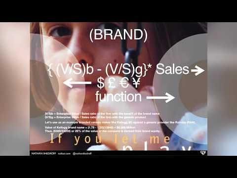 The value design brings to business
