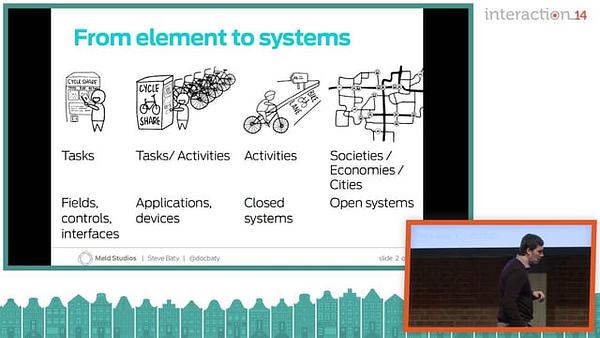 A Model of Behavioural Design